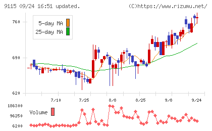 明海グループチャート