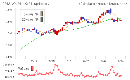 丹青社チャート