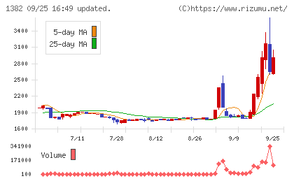 ホーブチャート