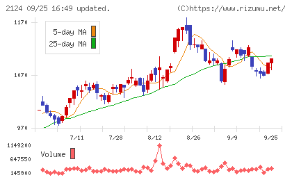 ＪＡＣ　Ｒｅｃｒｕｉｔｍｅｎｔチャート