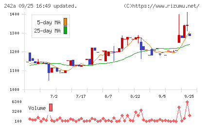 リプライオリティチャート