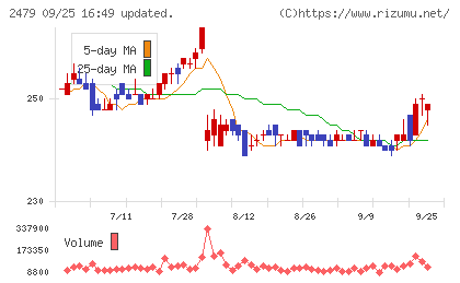 ジェイテックチャート