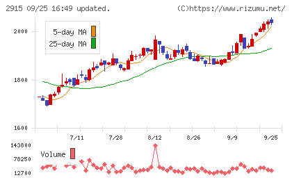 ケンコーマヨネーズチャート