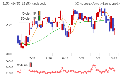 グリムスチャート