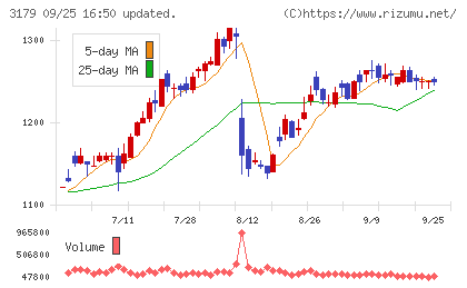 シュッピンチャート