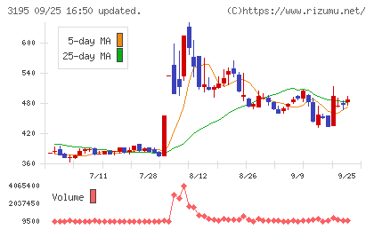 ジェネレーションパスチャート