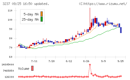 イントランスチャート