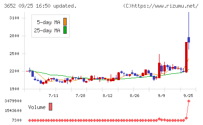 ディジタルメディアプロフェッショナルチャート