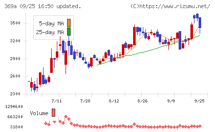 エータイチャート
