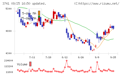 セックチャート