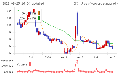 ＴＨＥ　ＷＨＹ　ＨＯＷ　ＤＯ　ＣＯＭＰＡＮＹチャート