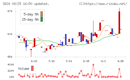 メディアファイブチャート