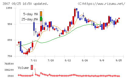 シリコンスタジオチャート