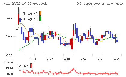 ヘッドウォータースチャート