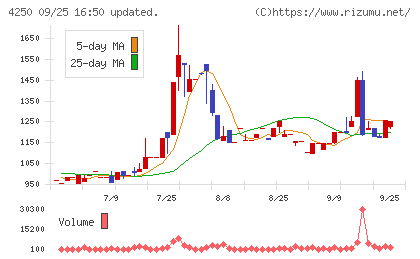 フロンティアチャート