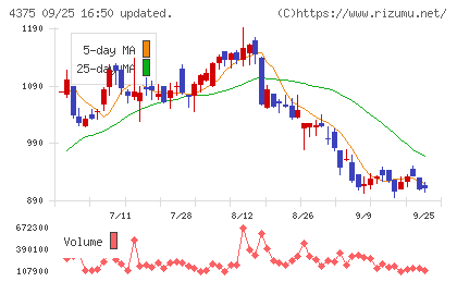 セーフィーチャート