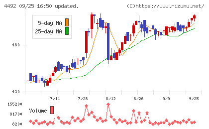 ゼネテックチャート
