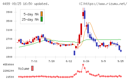 Ｓｐｅｅｅチャート