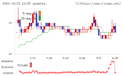 オンコセラピー・サイエンスチャート