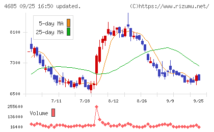 菱友システムズチャート