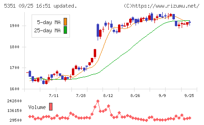 品川リフラチャート