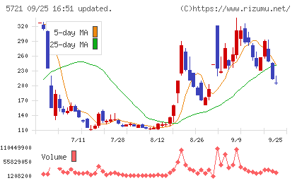 エス・サイエンスチャート