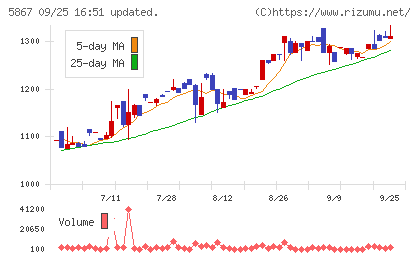 エスネットワークスチャート