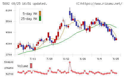 ｙｕｔｏｒｉチャート