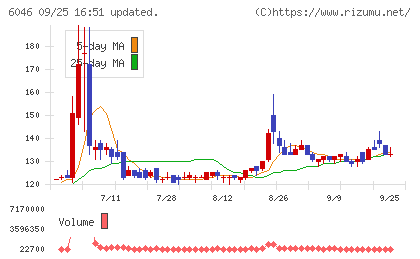 リンクバルチャート