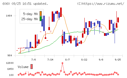 こころネットチャート
