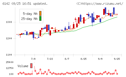 富士精工チャート