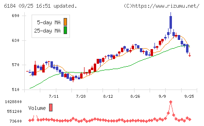 鎌倉新書チャート