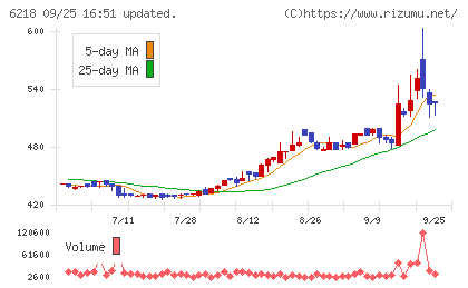 エンシュウチャート