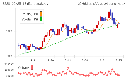 フリューチャート