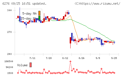 シリウスビジョンチャート