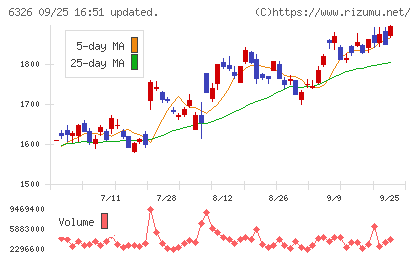 クボタチャート