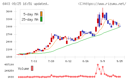 水道機工チャート