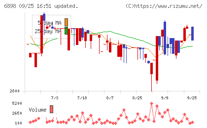 トミタ電機チャート
