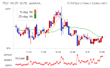 ワタミチャート