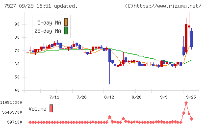 システムソフトチャート