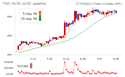 シードチャート
