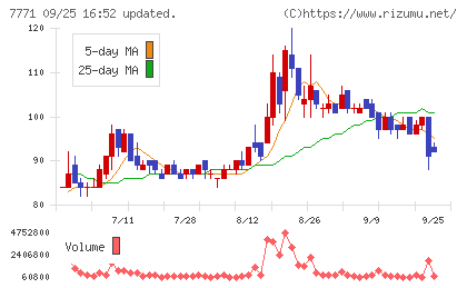 日本精密チャート