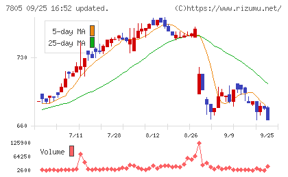 プリントネットチャート