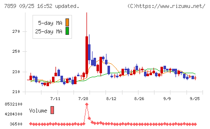 アルメディオチャート