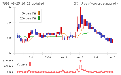 セーラー万年筆チャート