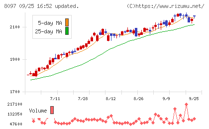 三愛オブリチャート