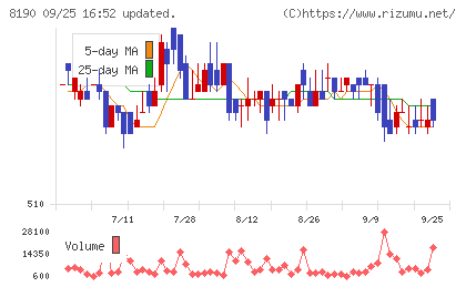 ヤマナカチャート