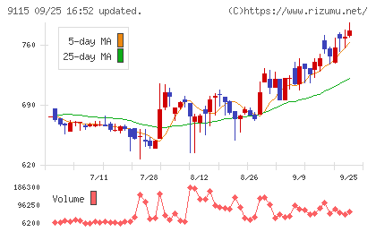 明海グループチャート