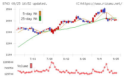 丹青社チャート