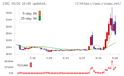 ホーブチャート